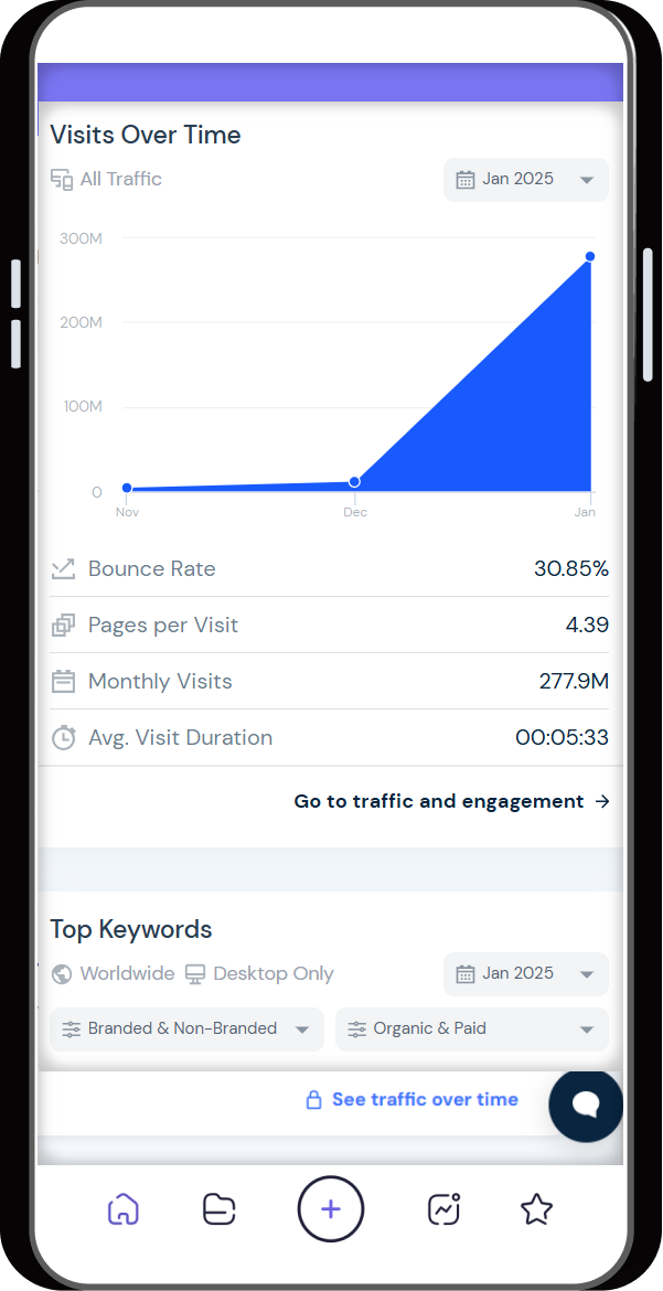 SimilarWebTrafficRank