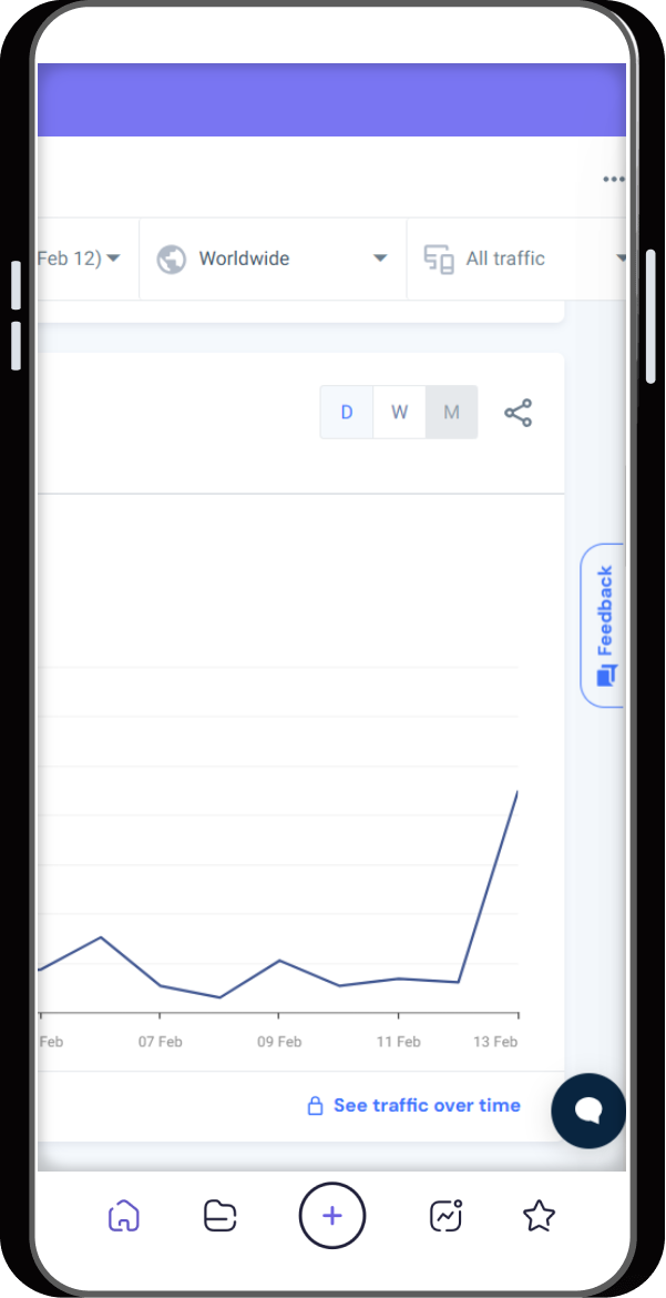 SimilarWebTrafficRank