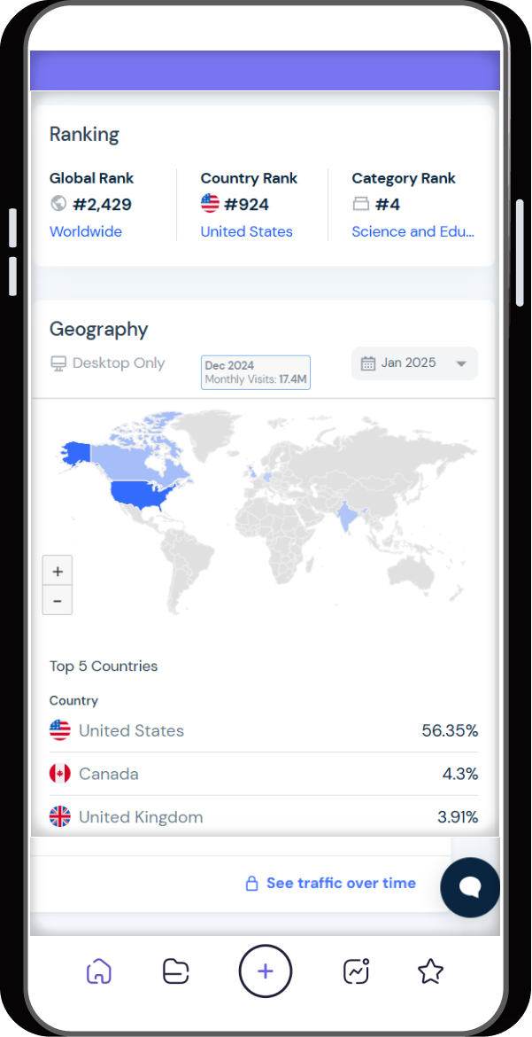 SimilarWebTrafficRank