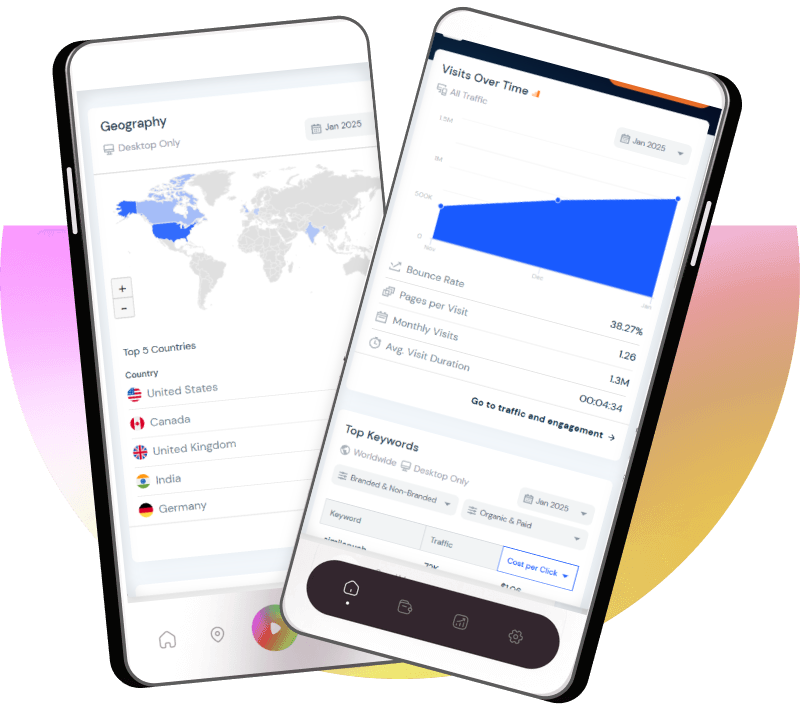 SimilarWebTrafficRank
